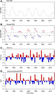 The Combined Effects of ENSO and Solar Activity on Mid-Winter Precipitation Anomalies Over Southern China